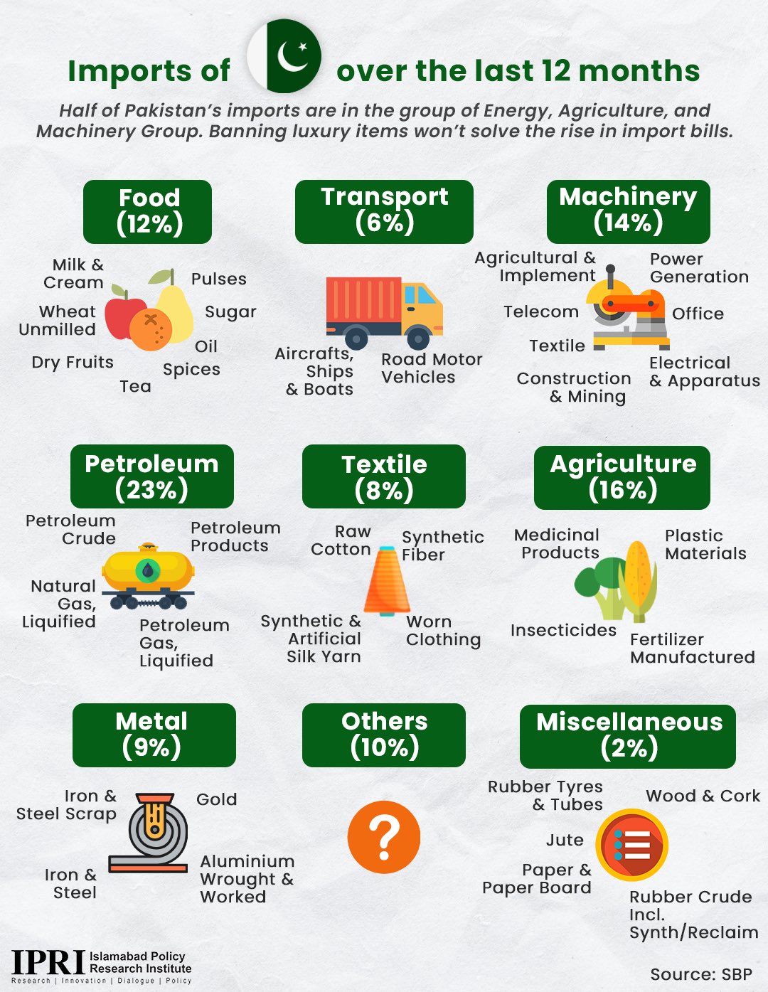 Islamabad Policy Research Institute on Twitter "IPRI Infographics