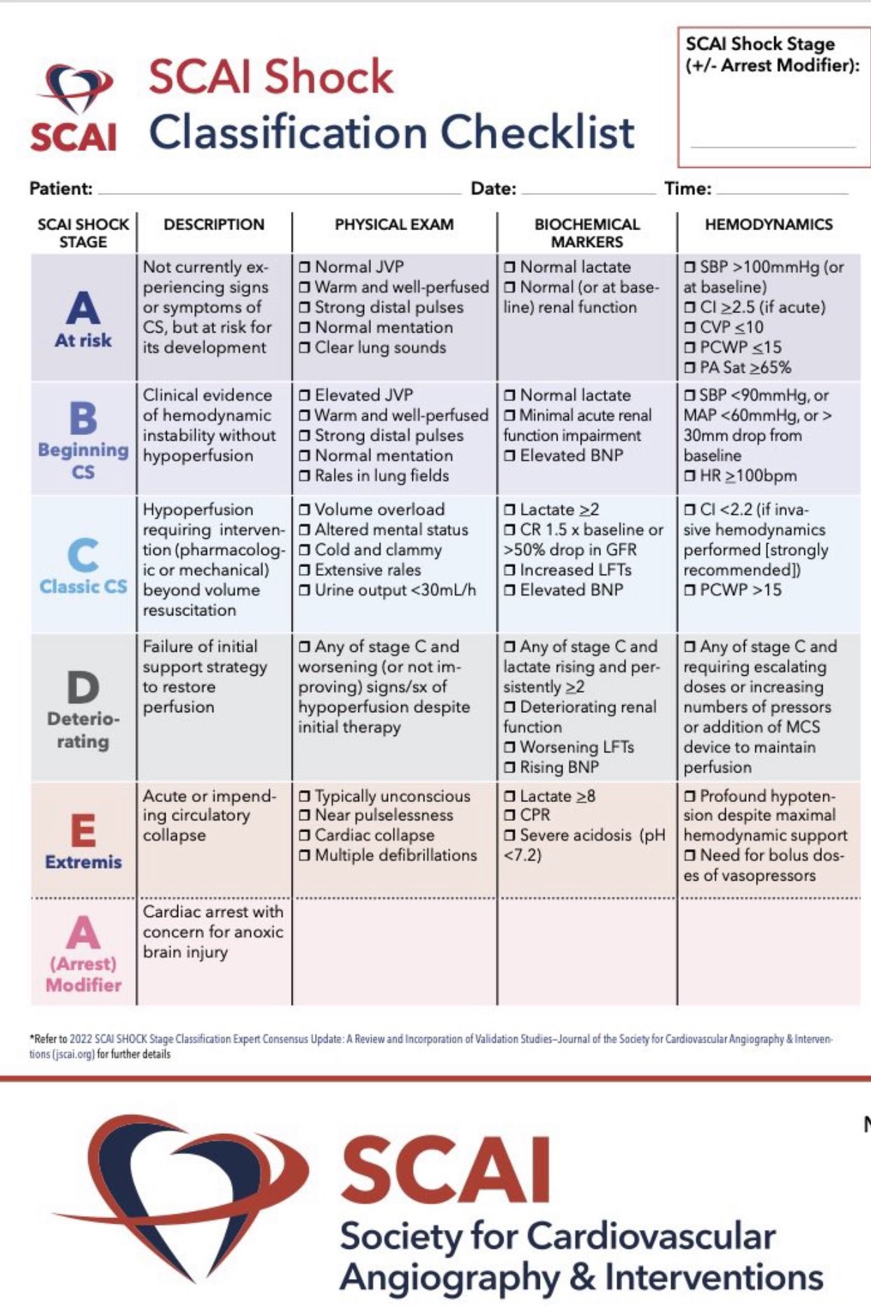 henry-han-mbbs-md-on-twitter-scal-shock-classification-checklist