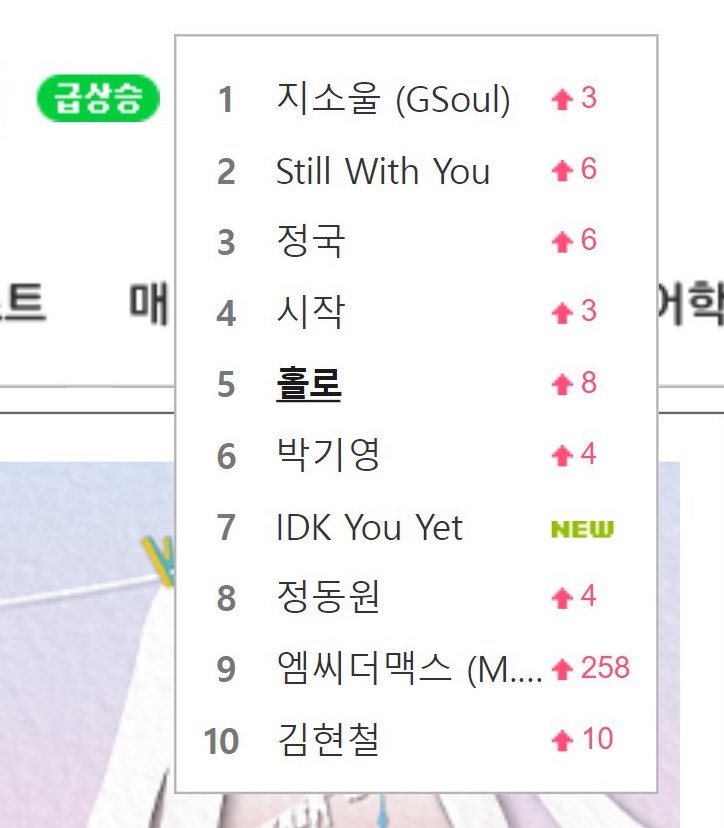 Holo trending at #8 on Melon search after GSoul covered it on Yoo Heeyeol’s Sketchbook 🎶 

#이하이 #LEEHI #GSoul