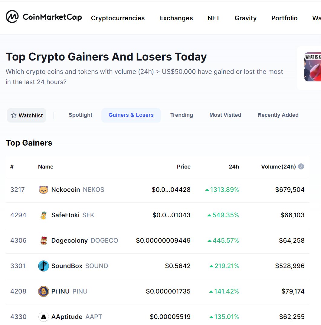 Pi_INU_Token's tweet photo. Congratulations Top 5th Gainer record in CMC today! https://t.co/UsyqZKVCgA
