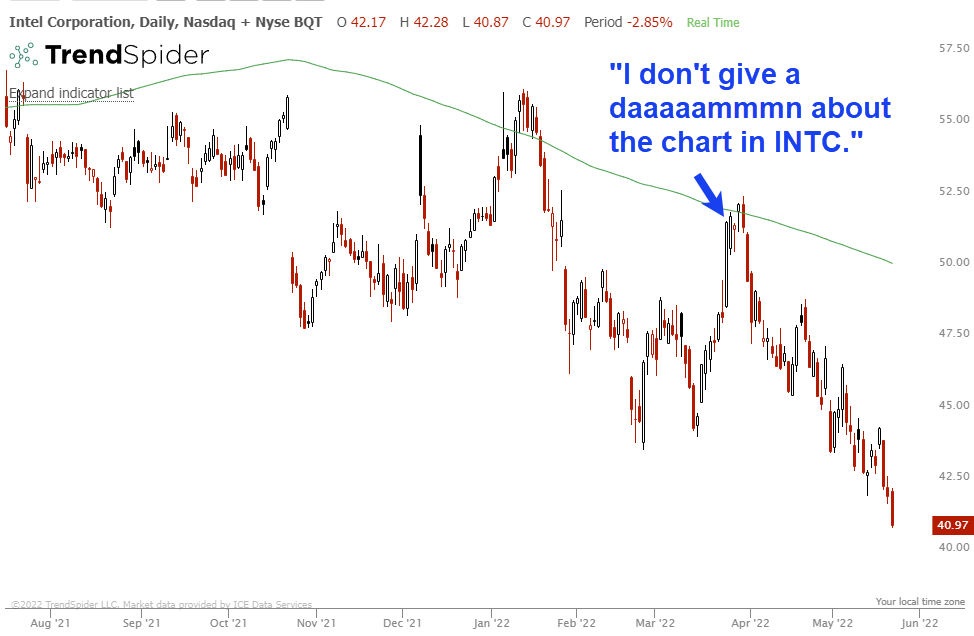Brian Shannon Cmt In A Spaces A Few Weeks Back That Was Supposed To Be About Technical Analysis And Trading Another Guest Came In And Tried To Poison The Well