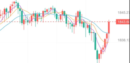 Spot gold 32 more than a single can move the stop loss, see 48 near the position to reduce, and then the rest continue to move the stop loss, pay attention to whether the breakthrough 50.