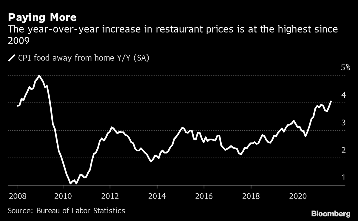 Six Businesses You Should Avoid Investing Or Starting In A Recession six-businesses-you-should-avoid-investing-or-starting-in-a-recession