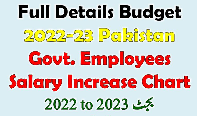 Pakistan Federal Budget 2022-23