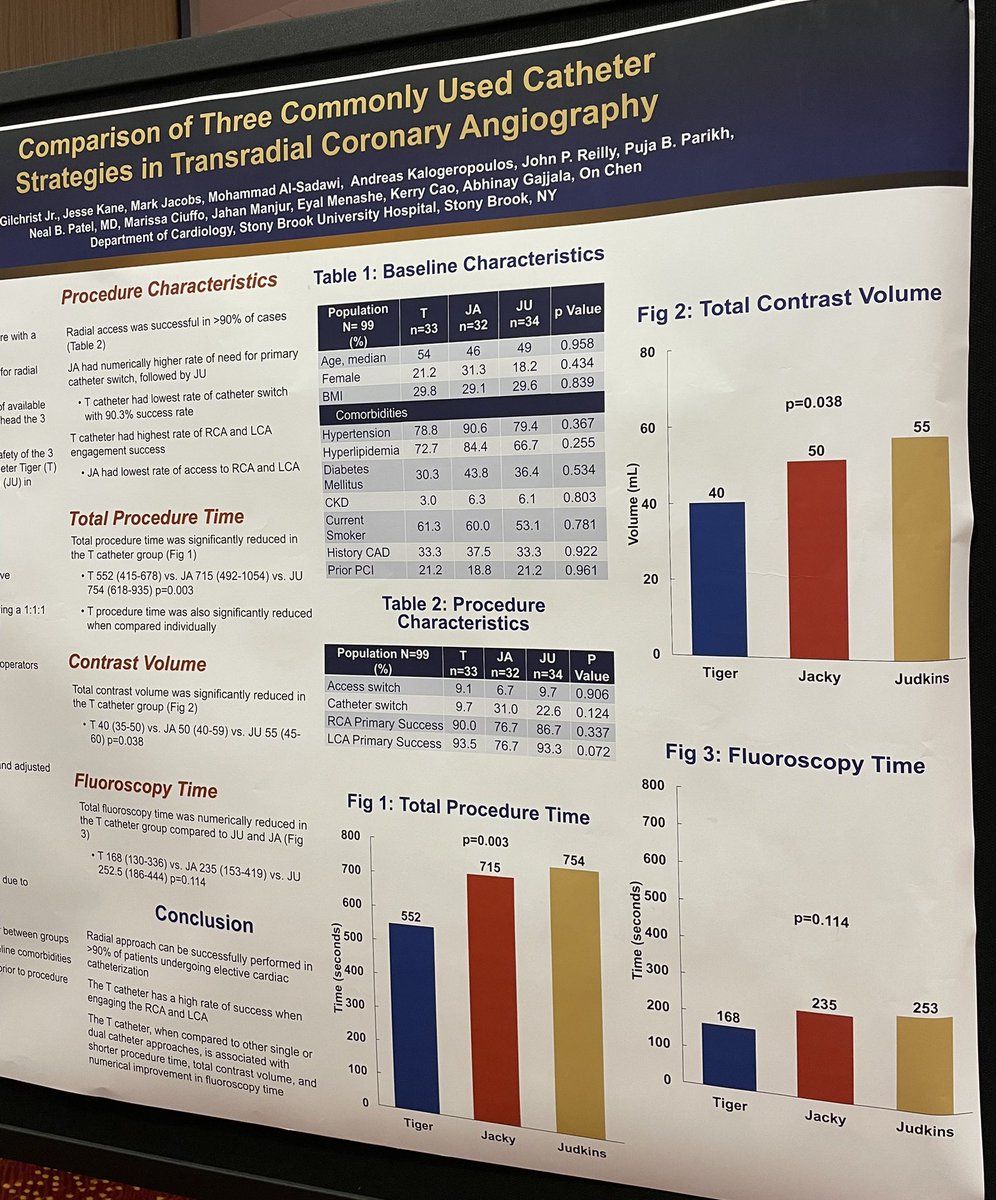 HadyLichaaMD's tweet image. My favorite posters of #SCAI2022 

@SCAI @SVRaoMD @adityadoc1 @agtruesdell @Pooh_Velagapudi @yasirakhtarMD @BagaiJayant @kerrigjl @yadersandoval @Michel_CorbanMD @DrJayMohan @DrMauricioCohen @SJcardio @EricSecemskyMD @Umair2017 @SCAI_Prez @NavinKapur4 @sahilparikhmd @mcbunte