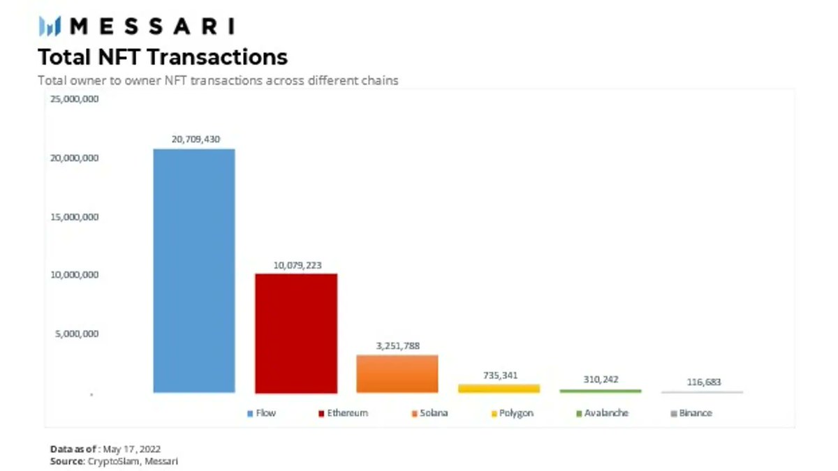 Flow.com tweet media