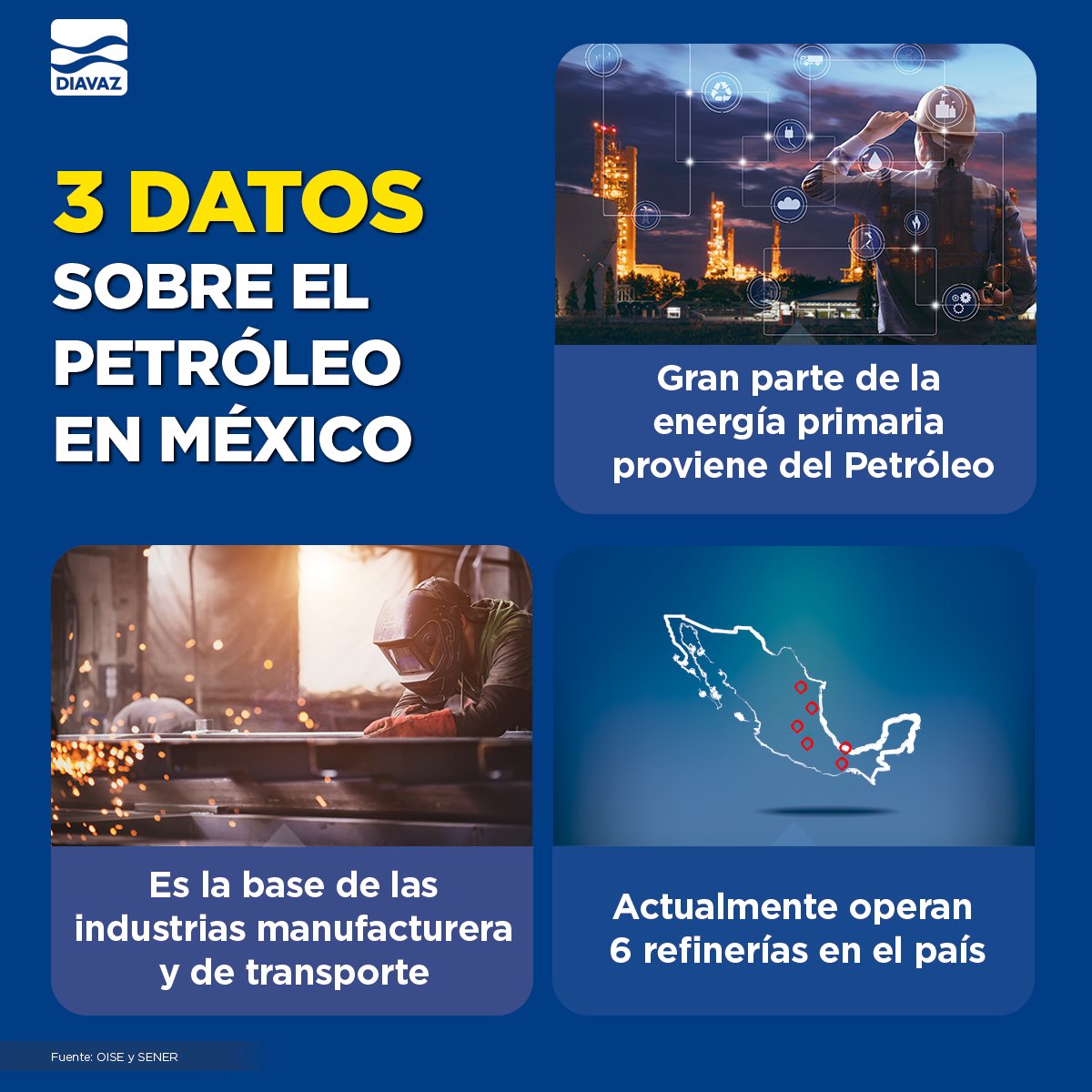 La industria petrolera tiene un gran impacto en diversos sectores en México, contribuyendo a su crecimiento y desarrollo. #DatosDelPetróleo