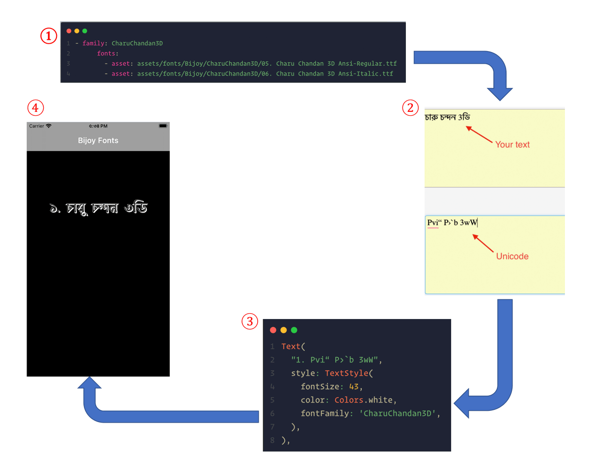 Md_Siam03's tweet photo. Flutter only supports Bangla fonts provided by Google. It does not support any other third-party Bangla fonts, like Bangla fonts from Bijoy. But there is a way, follow the steps given in the source code: 
https://t.co/ugNKlB36ge

@r_FlutterDev @FlutterComm https://t.co/8RB1XiuTvz