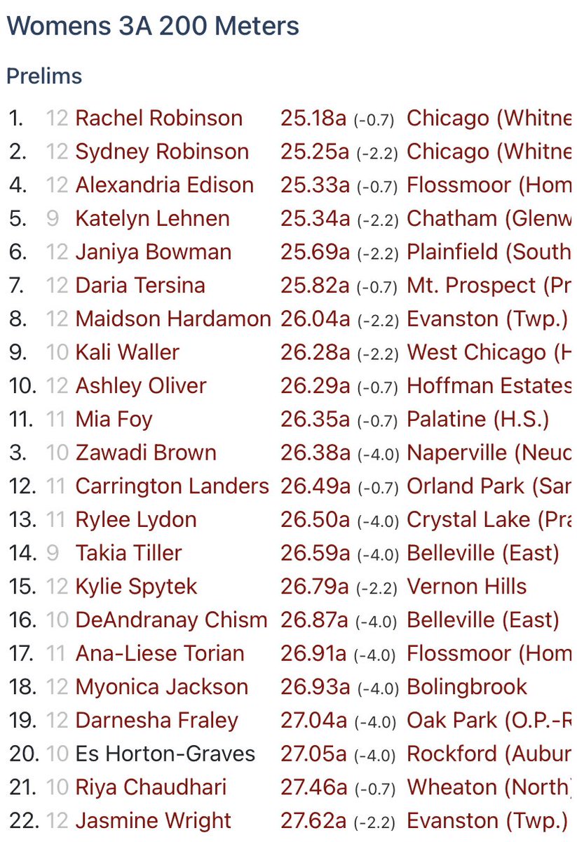 Jasmine Wright runs 27.62 to finish 22nd place in the #IHSAKits STATE Prelims and Madison Hardamon runs 26.04 in the 200-m dash to advance to the #IHSAKits Girls Track &amp; Field STATE FINALS!!!