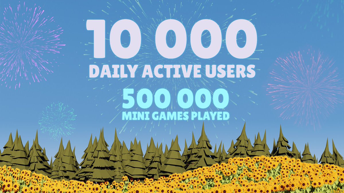 DeFi_Land's tweet photo. 🧑‍🌾👩‍🌾 After just 2 days since the launch of Beta Phase 2, we are thrilled to share with you that we together have crossed a key milestone - 10,000 Daily Active Users.

🙏It's a historical moment for DeFi Land! We want to say thanks to each one of you! It's the new beginning. 🫡 https://t.co/EzGvBqAr2L