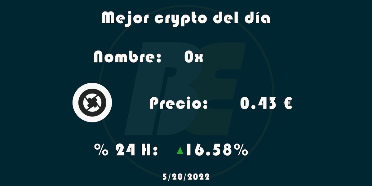Crypto_And_Cash's tweet photo. #CryptoTopOne
📣 Esta es la criptomoneda que más ha crecido en las últimas 24 horas.
#bitcoin #bitcointrading #bitcoinespaña #bitcoiner #bitcoinexpert #bitcoinprecio #criptomonedas https://t.co/nuXhp0VJ03