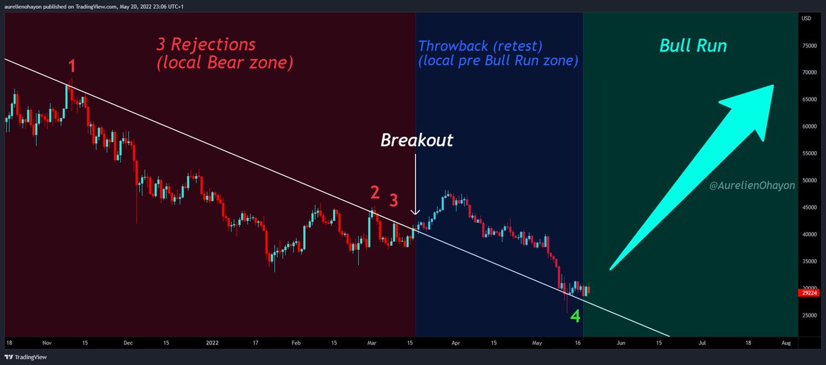#Bitcoin Ready for the Bull Run.

#BTC #Crypto
