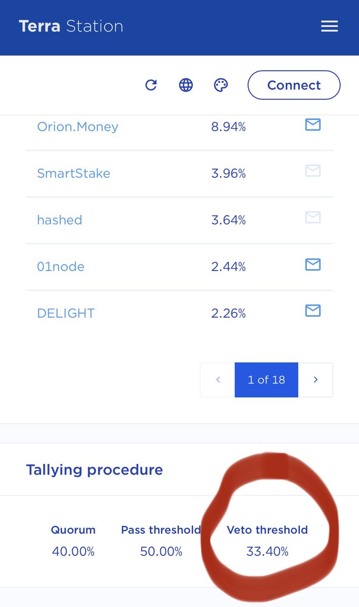kryptoapes's tweet photo. @ashwsbreal We are almost 50% there!! We have 87 validates who hasn’t voted as yet.! Don’t loose hope https://t.co/PQMmwma7z7