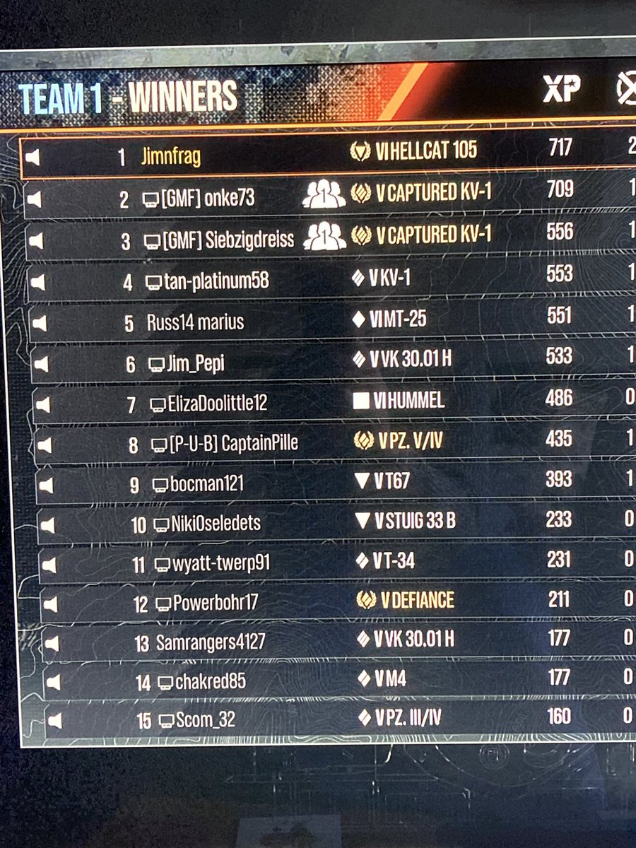 Every now and then, it just goes really well😏👍🏻🙌🏻

<a href="/worldoftanks/">World of Tanks</a> 

#mvp #lakeville #hellcat #wot #tanker #jimnfrag