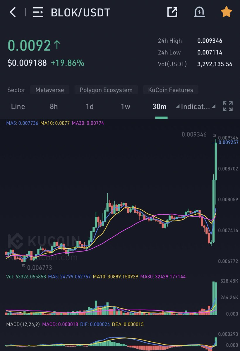 $BLOK IS HOT🔥

NFT LAND SALE ROUND THE CORNER!

Do not miss out! 🙏🏾

Join the $BLOK ARMY 💜