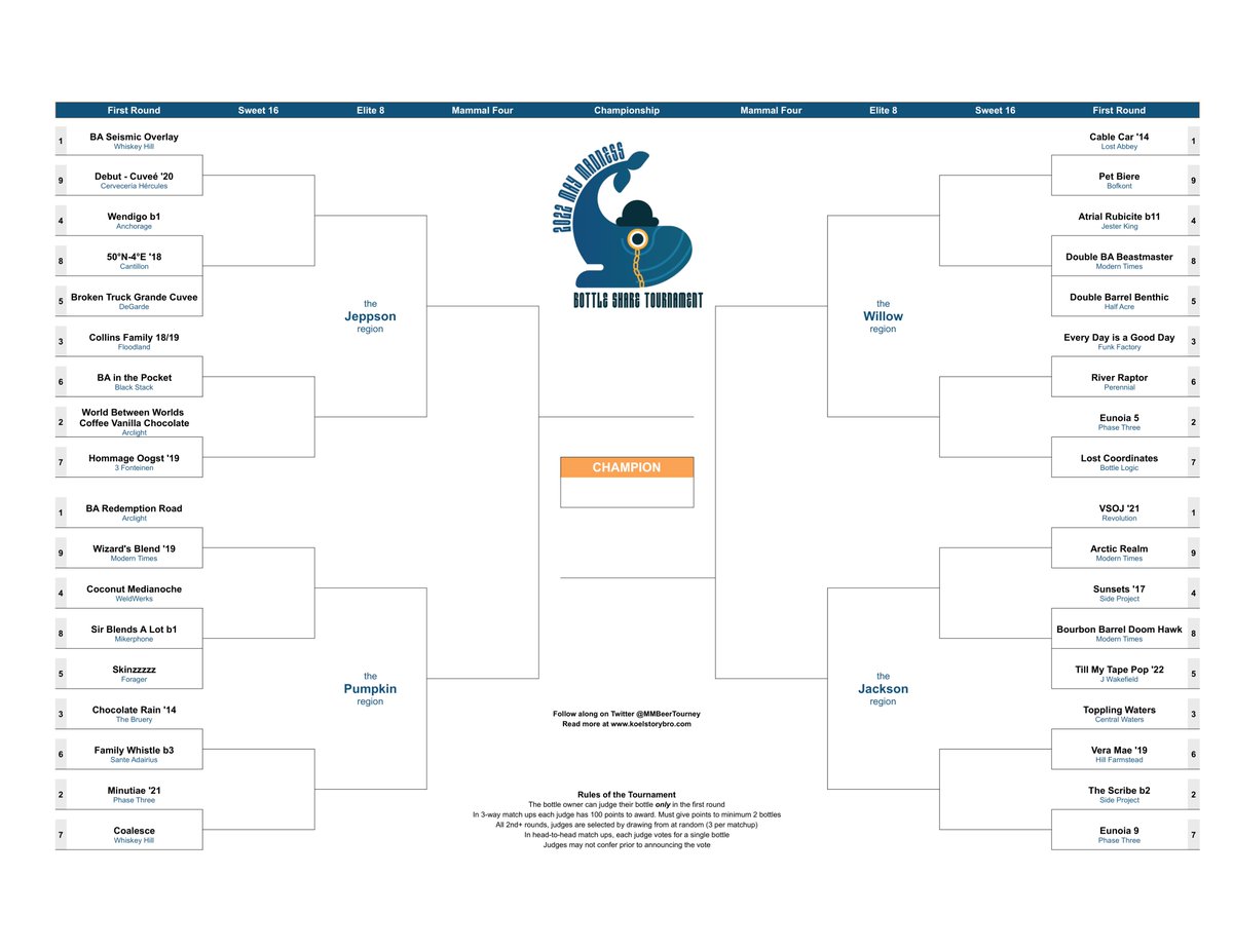 MMBeerTourney's tweet photo. HERE IT IS FOLKS! The 2022 Bracket! 19 participants. 36 bottles. But only ONE can be the winner. Who will come out on top? Make your picks and follow along tomorrow for the results! If you want a bracket to fill out, let me know! 🍻 https://t.co/pkZllOh9m8