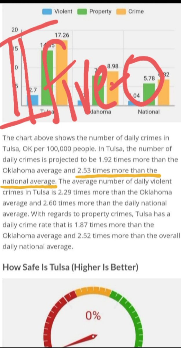 Patrick32550701's tweet photo. @TPD_Franklin @gtbynum @TPD_Alexander @waldron4ok @Brewer4OK @dossett4ok @CyndiMunson85 @EmilyVirginOK @afugate @Monichols @MaryBorenSD16 @jacobrosecrants @DGoforth918 @aWorldofKC @kbriquelet @LisaMonaco @vanitaguptaCR @KristenClarkeJD @cliftonhowze @briOKC @benfelder_okc @bobbylorton @KassieMcClung @VanessaHallHar1 @KJoyMc @JonesingToWrite @loucardfan61 @greene_wayne @GinnieGraham @ShaeRozziFOX23 @RickonFox23 @KD_Marshall @TulsaPolice @USAttyShores @USAO_NDCA @USANickBrown @USAttyAber @ForrestBennett @USAO_NDOK @cityoftulsagov @FBI @USAttyKing @zebraforty @MayorBartlett @TPDMarkJr @USAttyWaldref https://t.co/SKgjqxBAma https://t.co/My7zRqmvUj