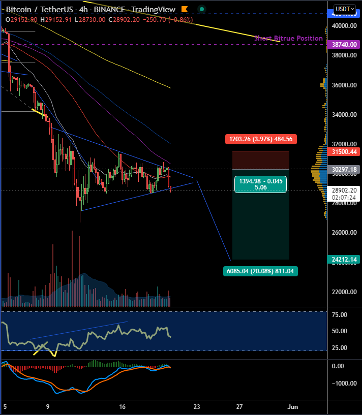 Iounatta's tweet photo. @opticalartchart SPY may have found support. taking my profit! https://t.co/bHXUkfTCnh