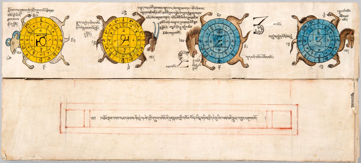 A ritual manual of magical diagrams for warding-off death, written in Central Tibet in the mid 19th...