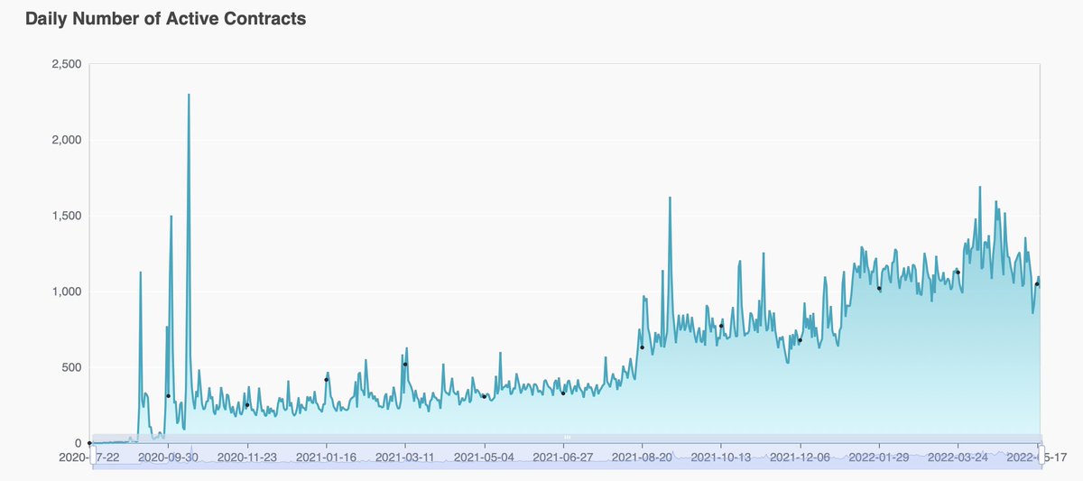 Spin Intern tweet media
