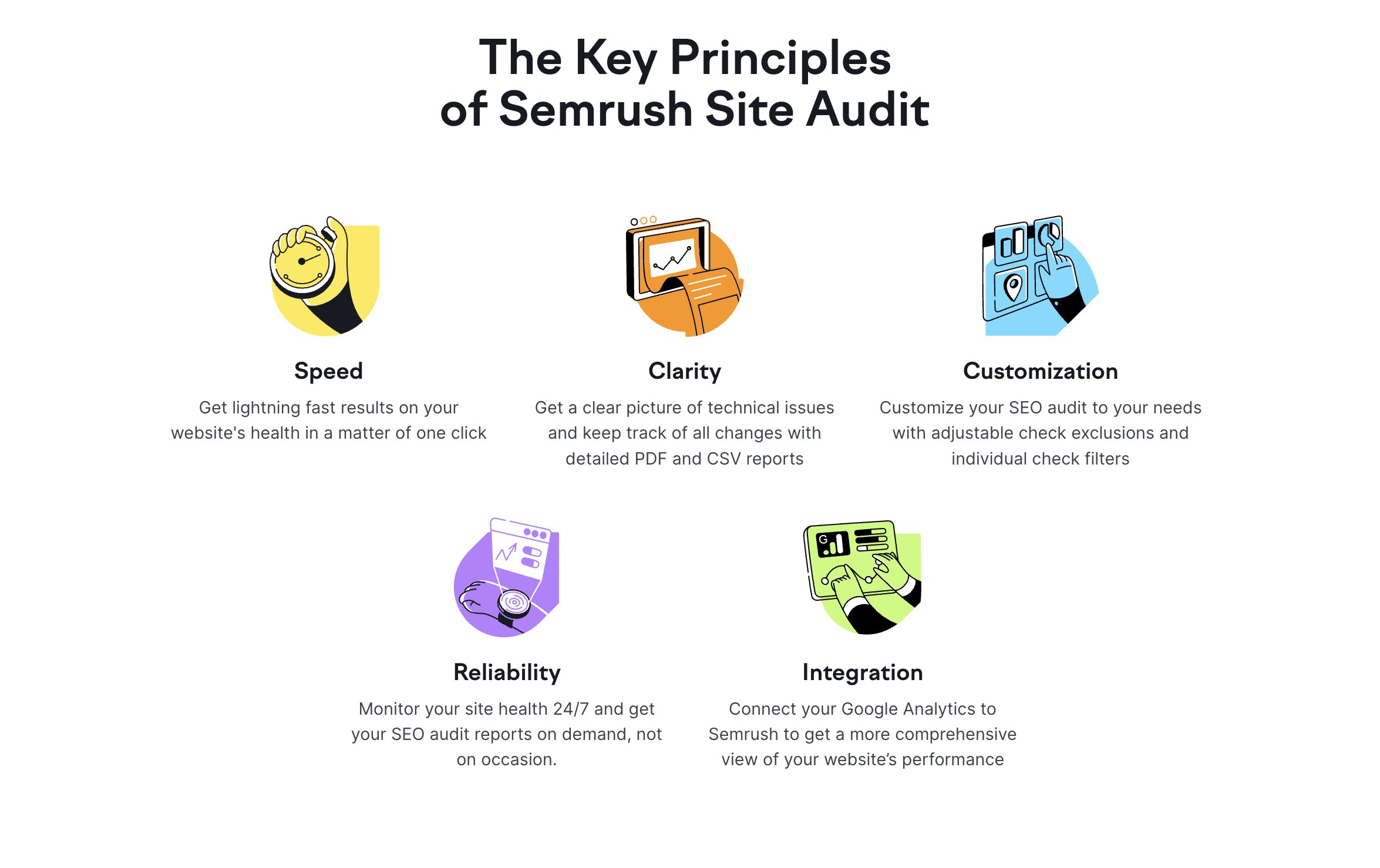 Semrush check shop
