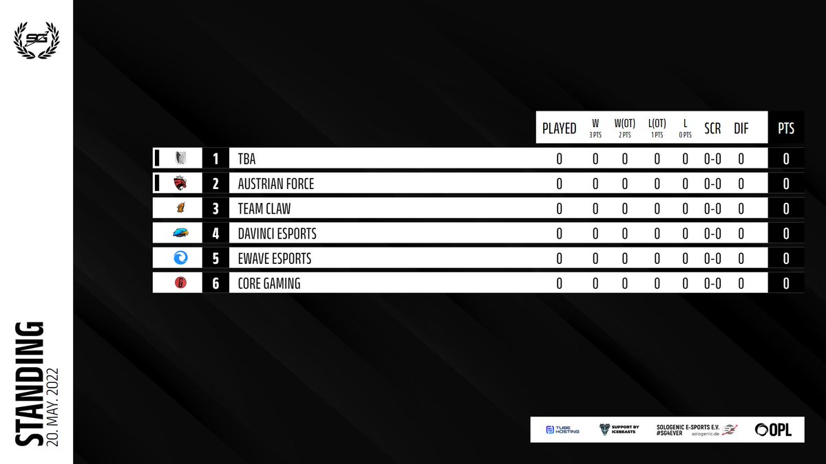 sologenicDE's tweet photo. [#SGL4 #PD1]

WIR BEGRÜSSEN DIE TEILNEHMER 🏆
in ihren Divisionen.

A: 
@WeSports_de #AC 
@ValravnEsport #YGS
@senthexgg
#TeamFrag
@Fraternity_Org

B:
@davinci_esports 
@ewaveesports 
@CoreGaming_CG
#TeamClaW 
#TBA 
@AustrianForce 

Möge der Bessere gewinnen! 💪⚔️
#MADE4WINNERS https://t.co/4wgJJSNnj0