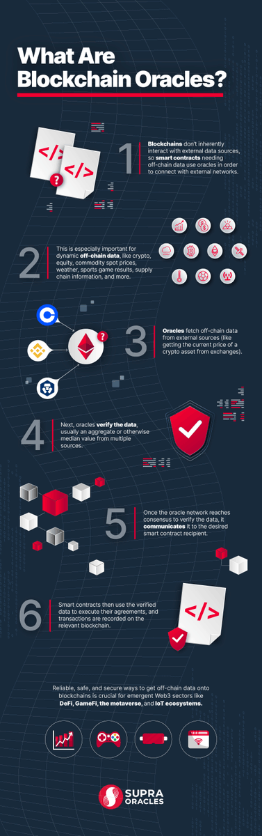 #Blockchain Oracles explained.