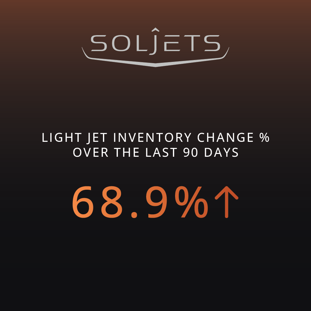 SOLJETS's tweet photo. #soldata https://t.co/GDBmVzQtkv