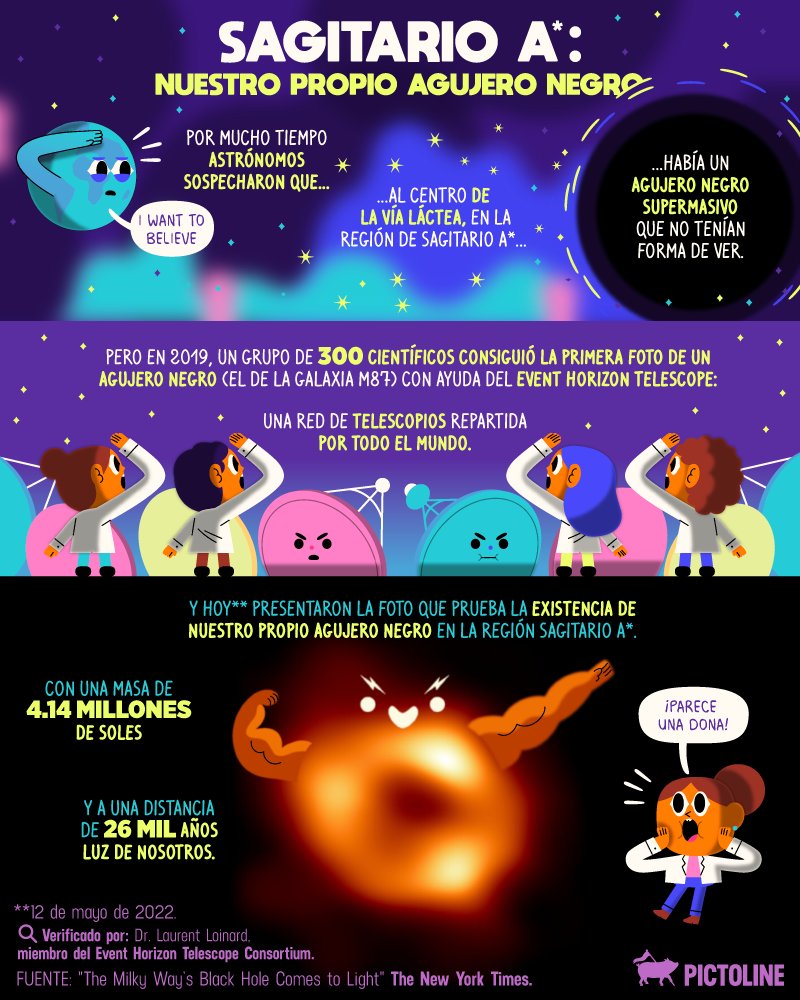 ¡wow! <a href="/pictoline/">pictoline</a> 🙌📡〰️🌀🍩#agujeronegro Sagitario A*