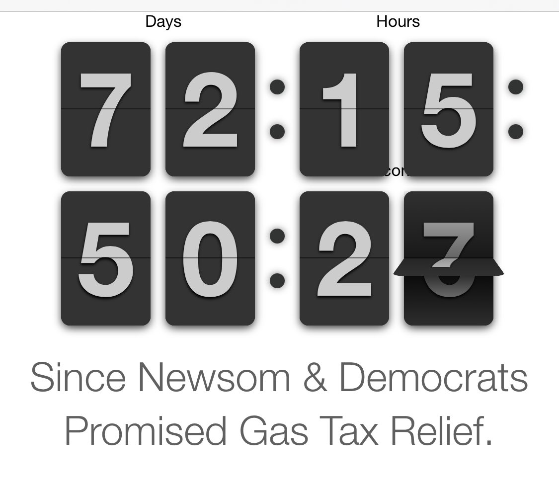 J_Gallagher4CA's tweet photo. In case you were wondering... it’s been 72 Days since the Governor and Capitol Democrats promised you relief from high gas prices.  No relief in sight and many Californians are now paying over $6/gallon. #CaDeservesBetter https://t.co/k4rj9Y2myS