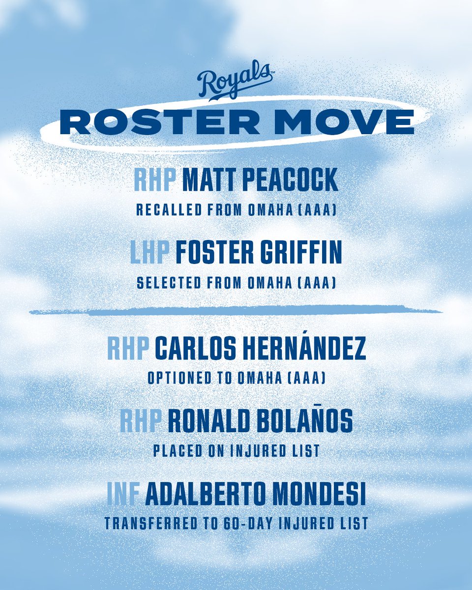 Royals roster moves:
- Recalled RHP Matt Peacock from Omaha (AAA)
- Selected LHP Foster Griffin from Omaha (AAA)
- Optioned RHP Carlos Hernández to Omaha (AAA)
- Placed RHP Ronald Bolaños on the Injured List
- Transferred INF Adalberto Mondesi to the 60-Day Injured List