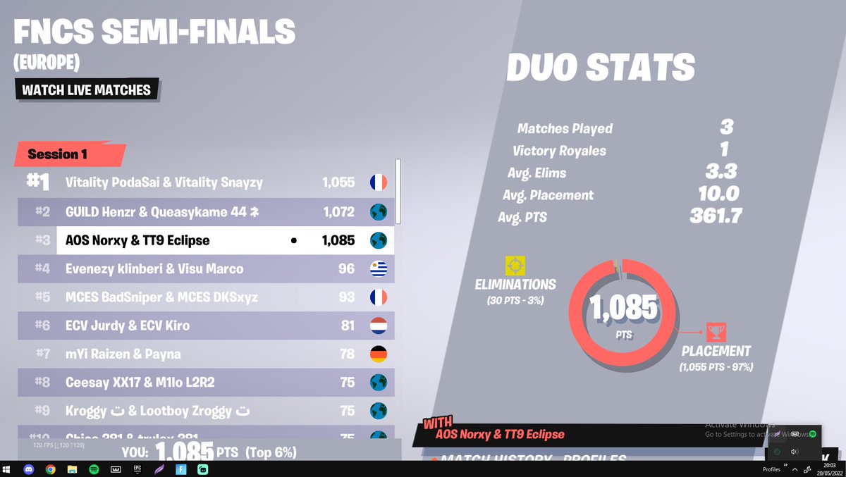 Eclipsefnn's tweet image. QUALLIFIED TO GRAND FILANS WITH MY DUO @Norxy_  🏆🏆

@TT9Esports  @Clonyyyy