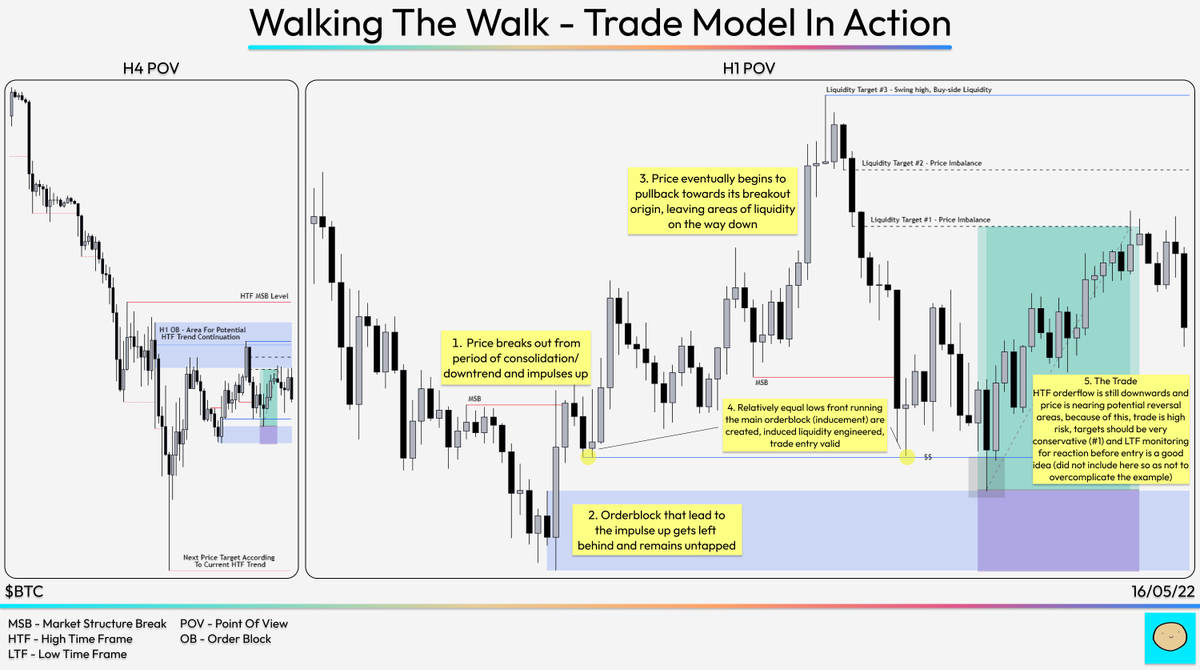 Tenzweiner's tweet photo. Education - Their Secret To Success, A Complete Trading Framework:@follis_, The True Chartist

An unrivaled insight into the man that can do it all, taking a closer look at some of the strats and practices that helped bring Follis so much success

Support is more than appreciated https://t.co/4XhFLWFL2m