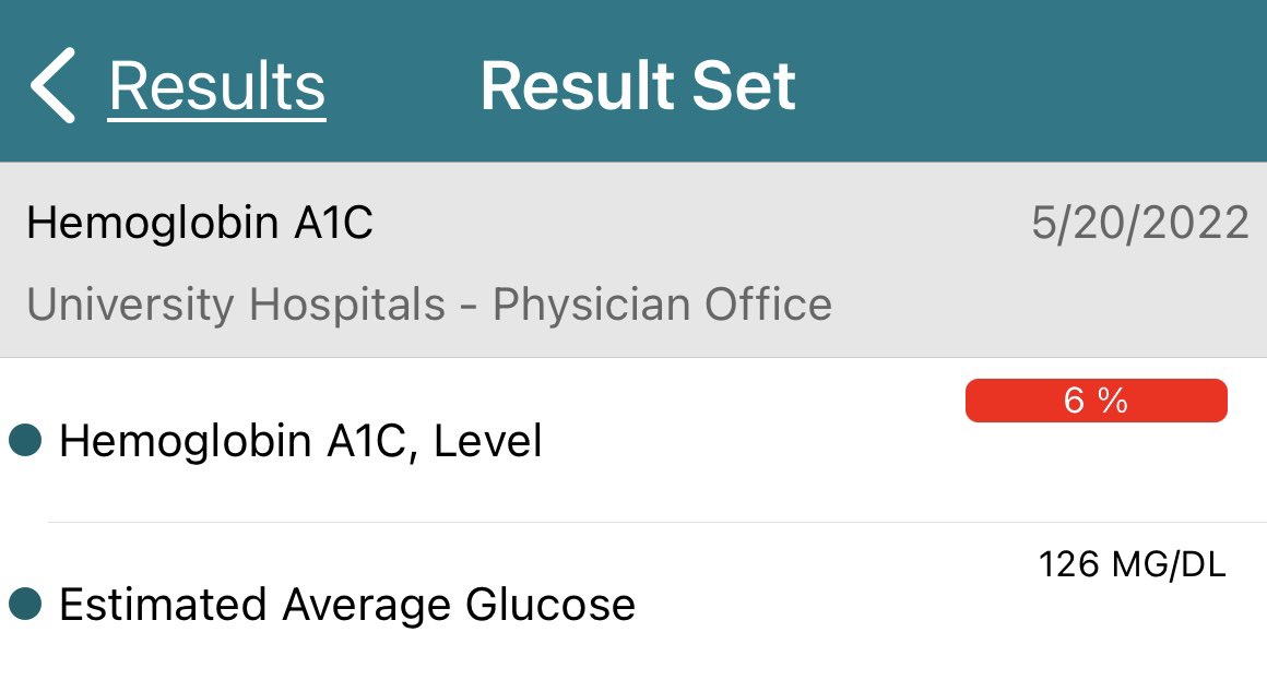 Latest a1c drawn today, 6%. With no real trying…one shot of tresiba and the best, fastest insulin around #afrezza is a life changer! Been using it for 7 years, feeling old now. I will try harder next time #diabetes #iownmyhealth #type1diabetes