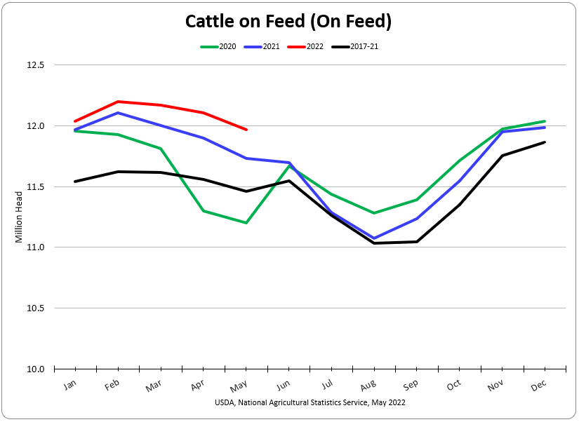 Cattle on Feed Charts are updated...RanchKPI.com