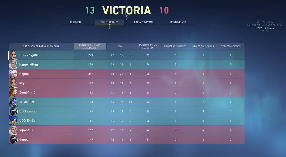 xKyjote's tweet photo. @Heron_Esports @TDCEsports @UDGamingesp @ohFel @JoYeFN7 @EKRiiiZ @Shora_Plays @Kuudo_ Ganamos 13-10 vs #FiveMonkeys. Hacemos un comeback desde 8-4. Ultimo partido para clasificar vs @TeamPalomita .

Vamos perros !🔥😈 https://t.co/bkFYCmShHx