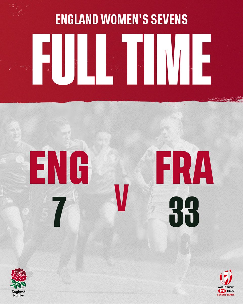 test Twitter Media - England fall to defeat to finish off a tough Day One at #France7s https://t.co/Qvt7Ca5N5q