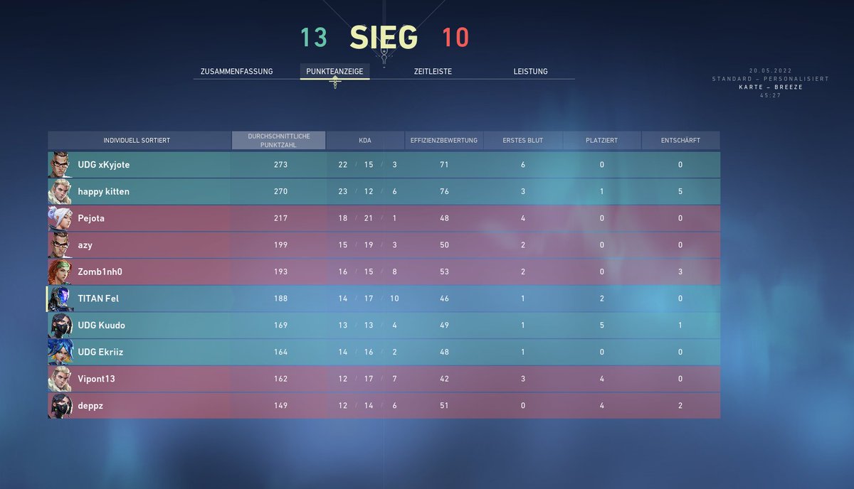 ohFel's tweet photo. @HeronEsportClub @TDCEsports @VIPONTValorant @PejotaVT Ganamos 13-10 🆚 #FiveMonkeys 

ggwp 👏 @PejotaVT @VIPONTValorant 

Siguiente rival @TeamPalomita 🍿

glgl 🍀❤️ @guezik_ @Erizillo1 @MarkVal_ https://t.co/bmDTkCUJCg