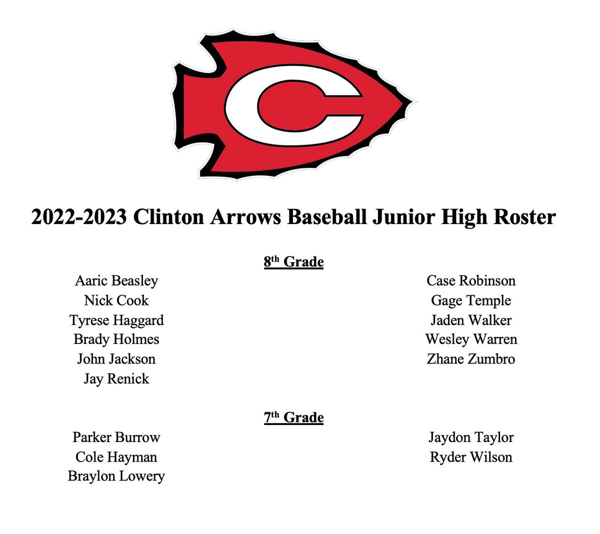 2022-2023 Baseball Rosters.

There will be a MANDATORY parent meeting on MONDAY, MAY 23rd at 6:00 in the CHS Auditorium for those names on this list.