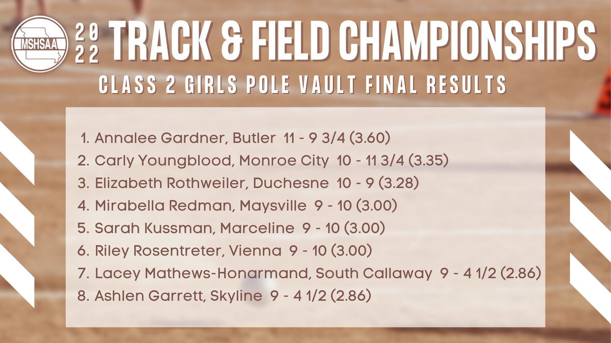 MSHSAAOrg's tweet photo. Girls Class 2 Pole Vault Final Results https://t.co/Ob7ITNpzrv