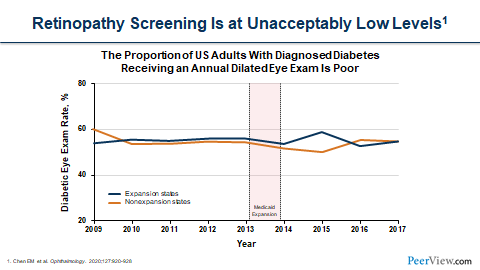 1/5 Thank you 🙌 for joining us for this #Tweetorial! Has screening for diabetic retinopathy in the United States improved over the past 10 years❓ @JoslinDiabetes and @Peerview are interested in improving these rates 📈 @MedTweetorials @Amoshfeghi #MedEd #MedTwitter