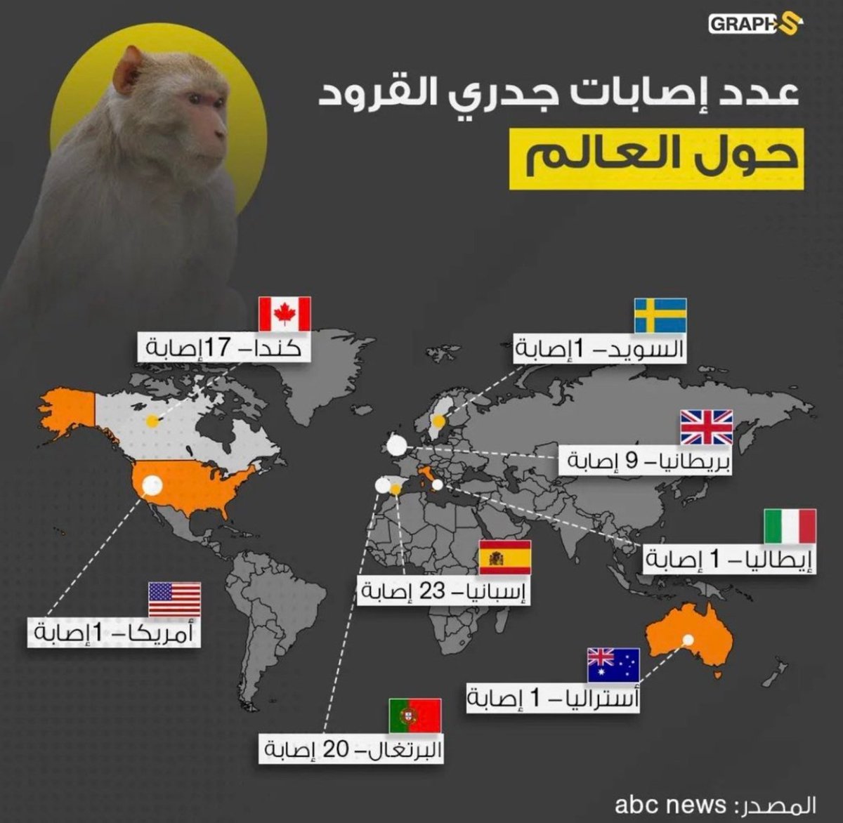 4. #جدري_القرود ..#كلنا_ادريس_غانا #IdrissaGueye  #مقاطعه_المنتجات_الفرنسيه570