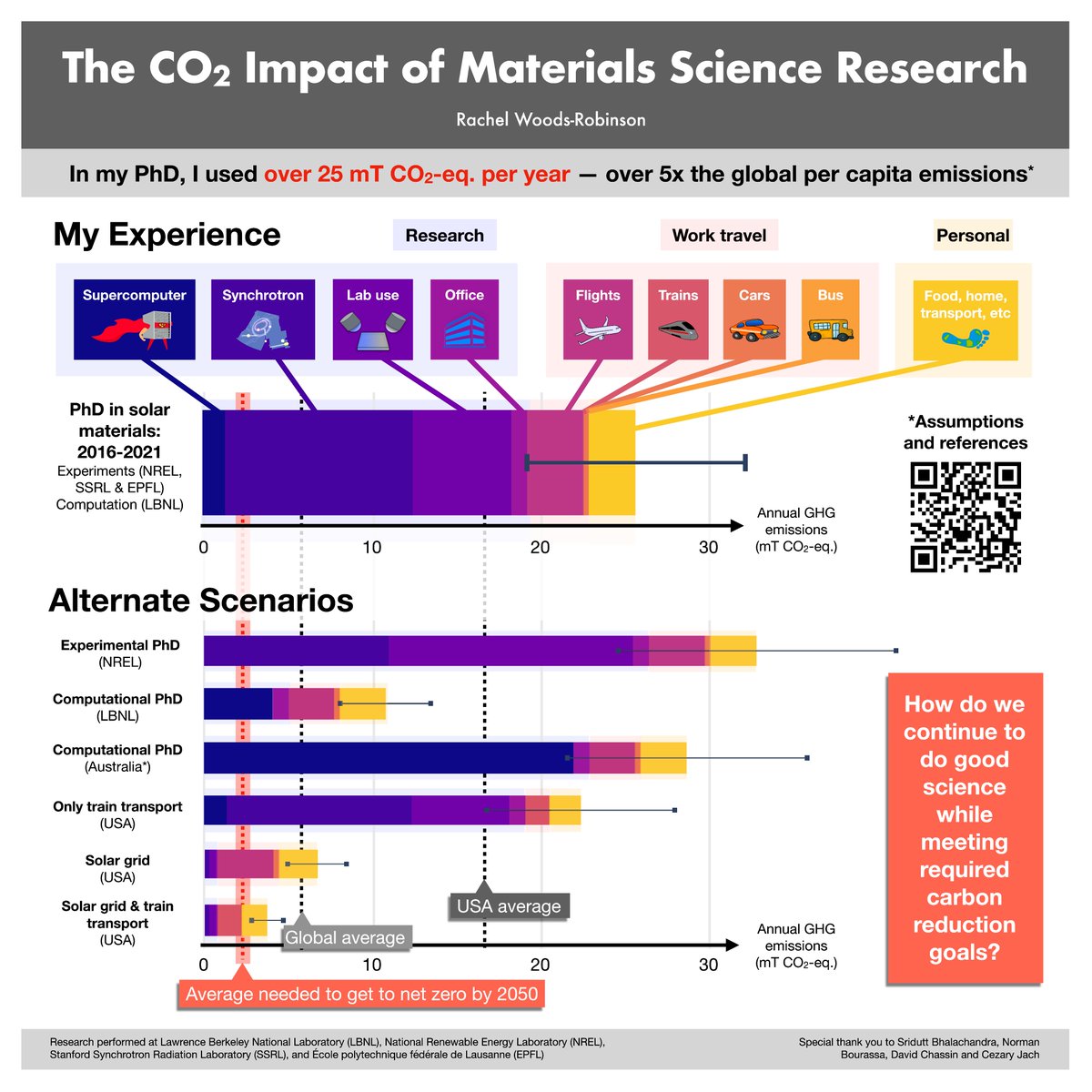 Dr. Rachel WR tweet media