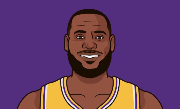 JokicTrueStats's tweet photo. NBA hot takes that shouldn’t be:

IN SUM, Lebron has had average help over his career (CLE 1st stint balances out his OP LA+MIA teams)

1st overall pick is the most overrated asset in the NBA

Russ+KD were a better fit than most think

Nuggets winning 60+ next year https://t.co/XMOeBjbouj