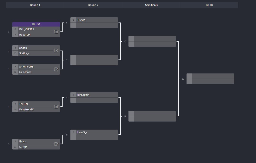 TeamB2L's tweet photo. the #PUBG 1v1 Challenge bracket is ready 

Live tomorrow , 21.05.2022 starting from 21:00 GMT+1 on 

https://t.co/NBWXUVGRl7

#VivaB2L 
#Twitch #PUBGPartners #SmallStreamersConnect https://t.co/O36fIV1VhZ