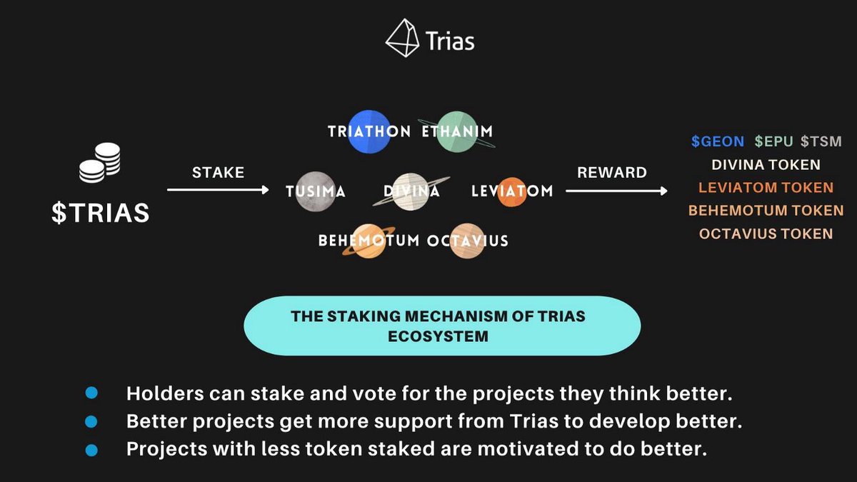 RaverCrypto's tweet photo. $TRIAS Ready for a Masterful Bullrun into Triple Digits

Current Price Under $2
10X = $20 
50X =$100

Market Cap is only at 10 Million USD
Max Supply is Only 10 Million 

100X to 1000X is Extremely Possible https://t.co/2SCsiSYkH8