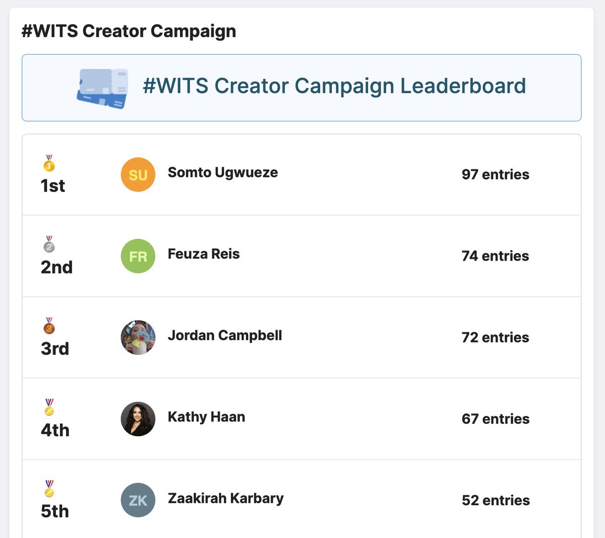 Our #WITSKC #visitkc campaign with <a href="/sheswanderful/">Wanderful</a> is heating up! Lots of amazing content created (and reported on, automatically).

Let InfluenceKit power your event/conference influencer reporting!