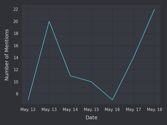 MicroscopeApp's tweet photo. Check out our new graph UI! 📈 https://t.co/P8Z21fZe8s