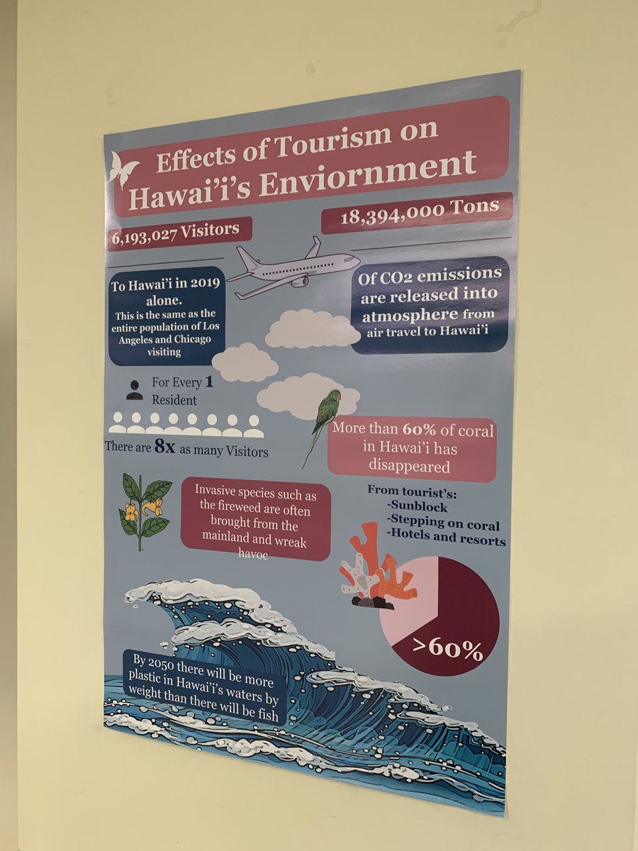UHMLibrary's tweet photo. Happy Aloha Friday! Next time you visit the library, please visit our new environmental science exhibit in the Bridge Gallery, by students from GES 100, illustrating a semester's worth of knowledge learned &amp; research aided by our own Sci Tech librarians. #uhmlibrary #uhmanoa https://t.co/NFijzEJ7i7
