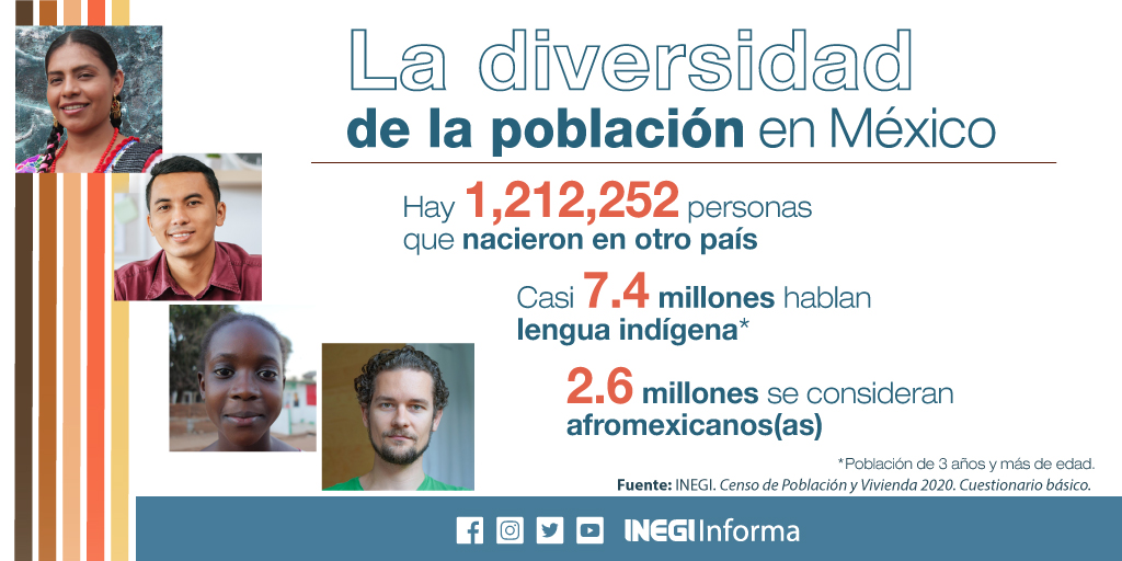INEGI INFORMA on Twitter: INEGI INFORMA on Twitter: